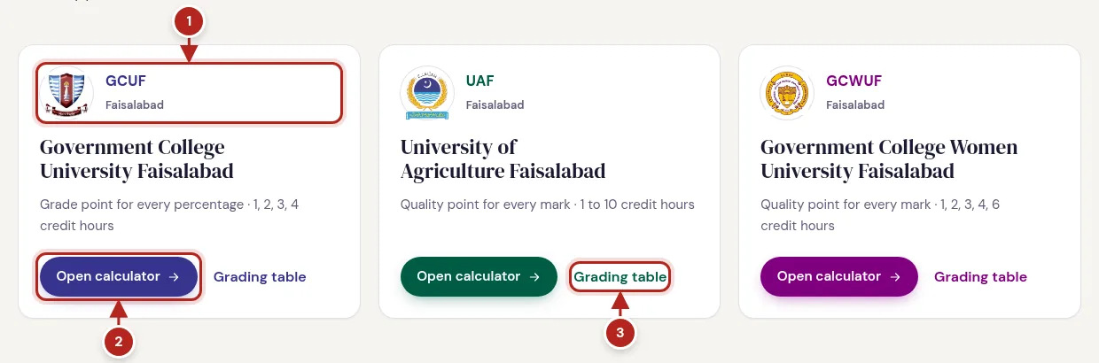 Choose your university: 1, Your university's card; 2, Opens its calculator; 3, Its full grading table